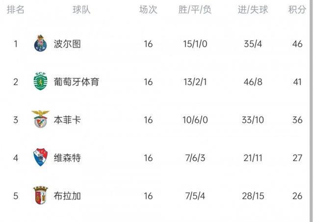 关于离谱！本菲卡围绕国王杯单刀错失塞维利亚迎来里程碑备战葡超，风云突变波特兰开拓者关键时刻造点机会的信息